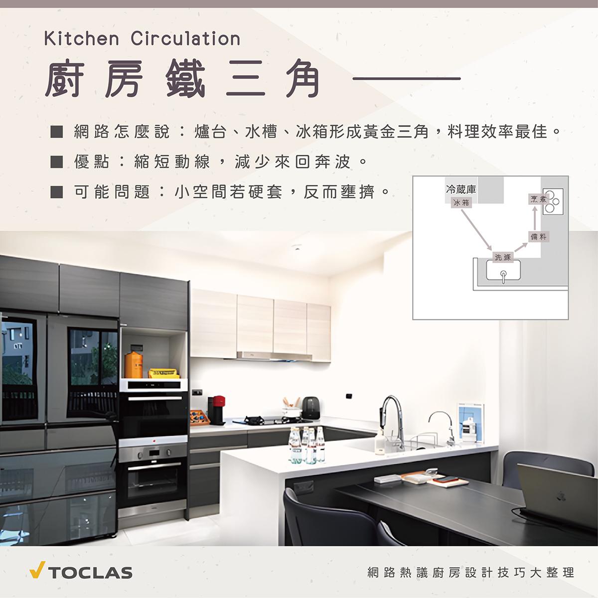 🌟 網路熱門的 5個廚房設計技巧, 並從三個角度深入解析