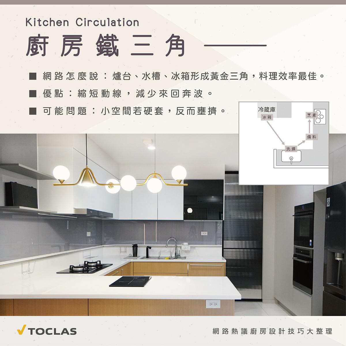 🌟 網路熱門的 5個廚房設計技巧, 並從三個角度深入解析