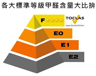 日本標準環保最高等級