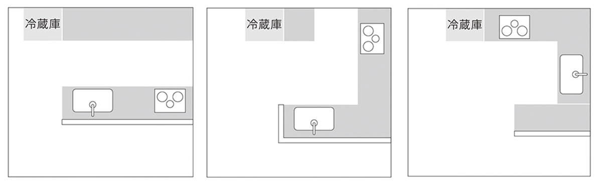 廚房三點動線.jpg